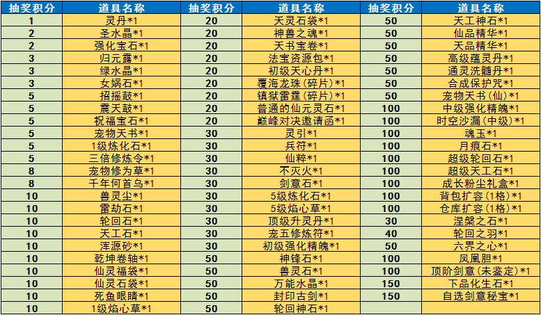 《魔与道》道具叠加上限优化,隐阁宗门委托再临