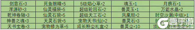 《魔与道》丹宗大会盛大开幕,定制称号等你来拿