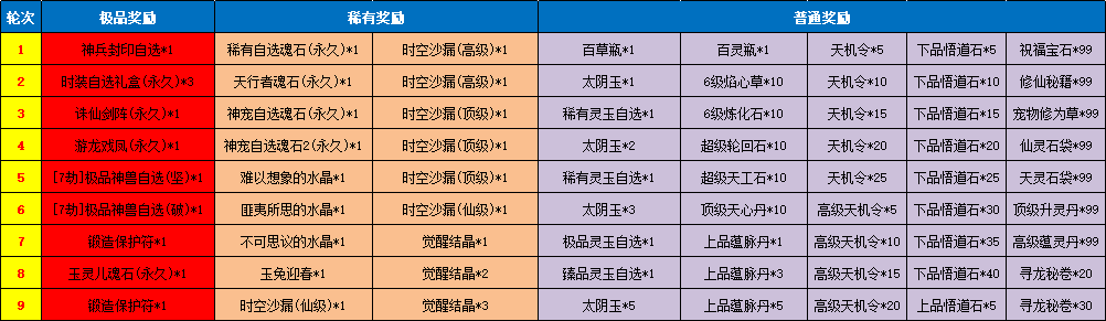 《魔与道》洪荒至宝高能觉醒,批量丢弃操作优化