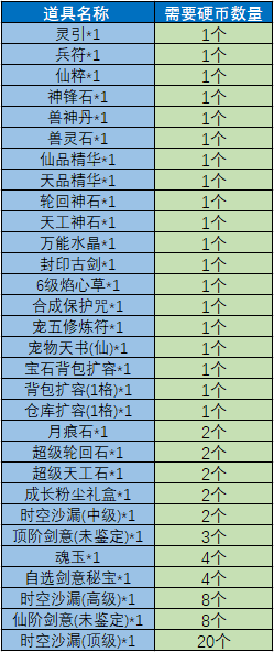《魔与道》洪荒遗迹临近尾声,伏魔天尊花落谁家