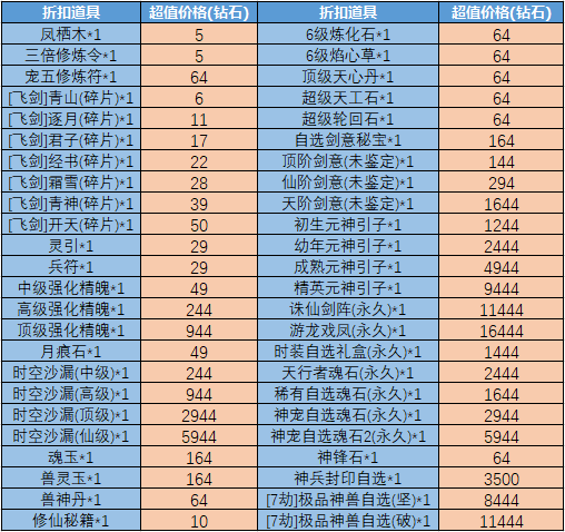 《魔与道》隐阁委托即将结束,异化十妖副本调整