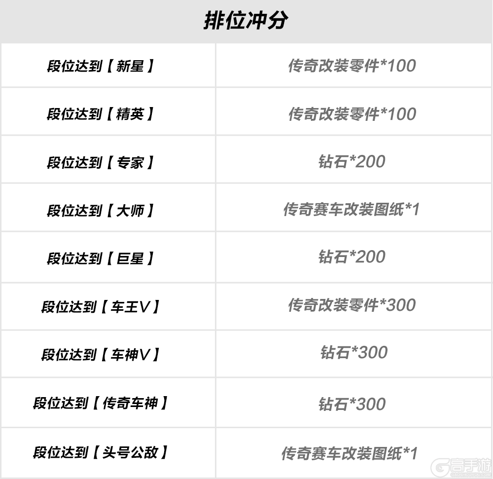 《极品飞车:集结》阿尔法·罗密欧联名涂装“燃冕双生”免费领!