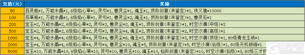 《魔与道》跨服同乐临近尾声,豪华大奖唾手可得