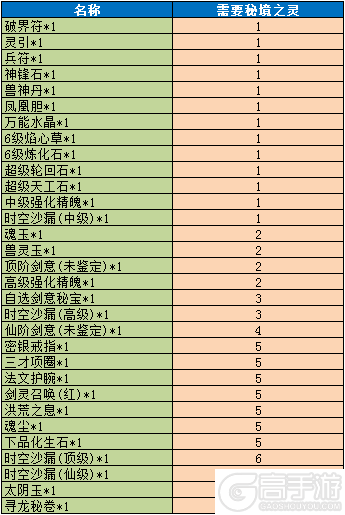 《魔与道》灵域狩猎临近尾声,保卫门派获赠宝钱