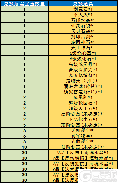 《魔与道》灵域狩猎临近尾声,保卫门派获赠宝钱