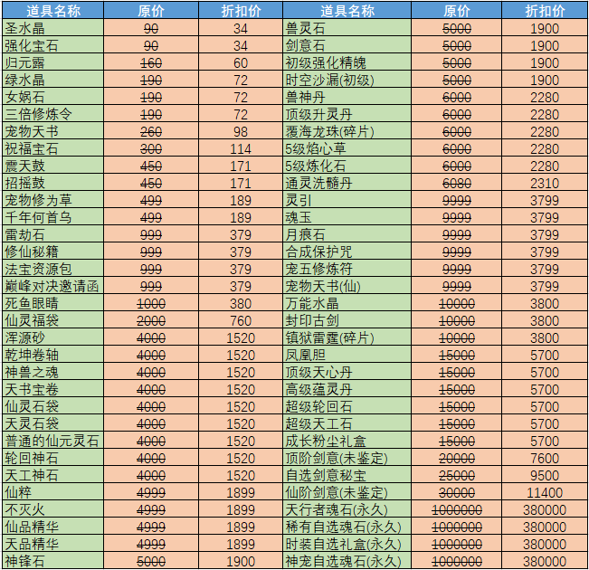 《魔与道》集时装得实物奖励,隐阁宗门委托发布