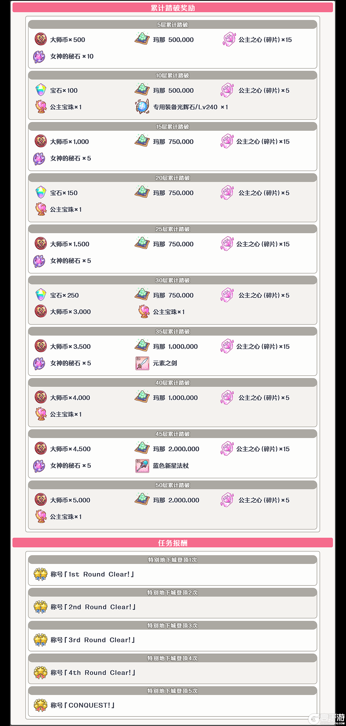 《公主连结》「期间限定特别地下城」开展预告