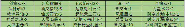《魔与道》遗迹历练临近尾声,隐元宝钱元旦翻倍