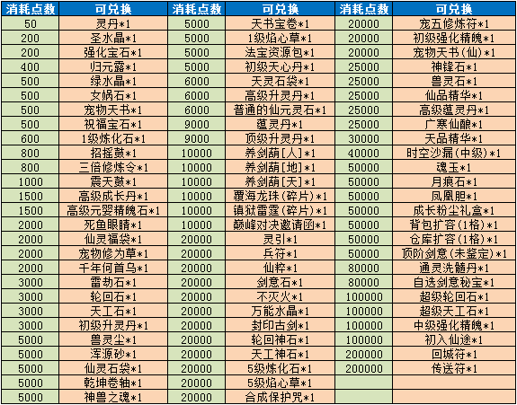 《魔与道》月宫棋局即将结束，万毒龙王挑战来袭