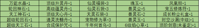 《魔与道》遗迹历练临近尾声,隐元宝钱元旦翻倍