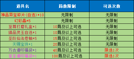 《魔与道》月宫棋局即将结束，万毒龙王挑战来袭