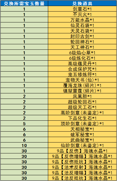 《魔与道》遗迹历练临近尾声,隐元宝钱元旦翻倍