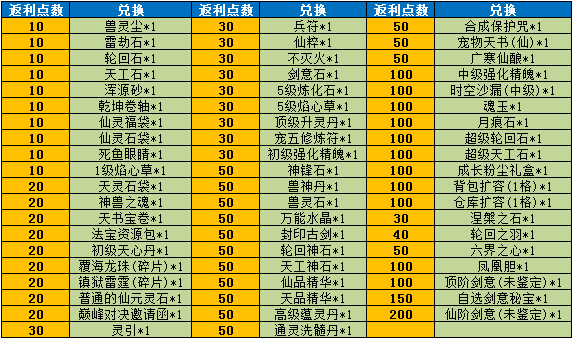 《魔与道》天衍论道盛会开启,极冰龙王挑战来袭