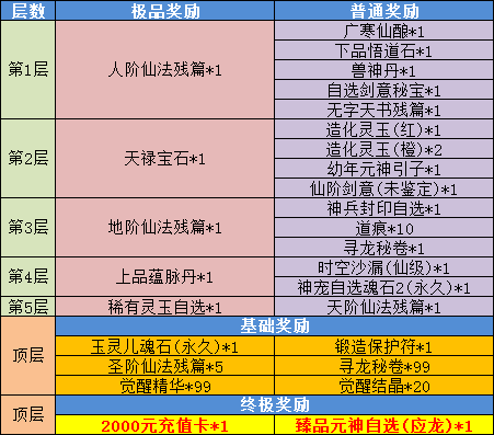 《魔与道》天衍论道盛会开启,极冰龙王挑战来袭