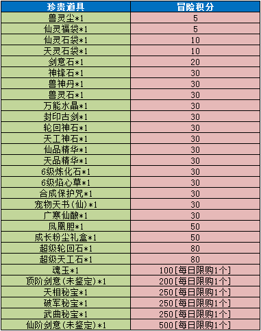 《魔与道》0127版本更新福利