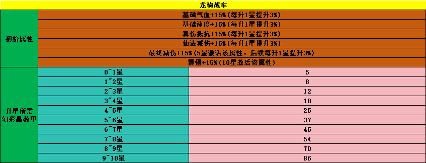 《魔与道》痛击天魔驱赶年兽,龙驹战车马年献礼