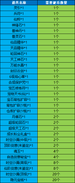 《魔与道》丹宗大会临近尾声,定制称号花落谁家