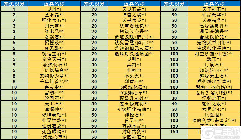 《魔与道》月宫棋局喜闹元宵,万毒龙王挑战来袭