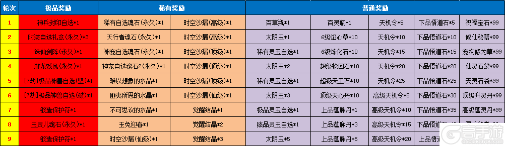 《魔与道》月宫棋局喜闹元宵,万毒龙王挑战来袭