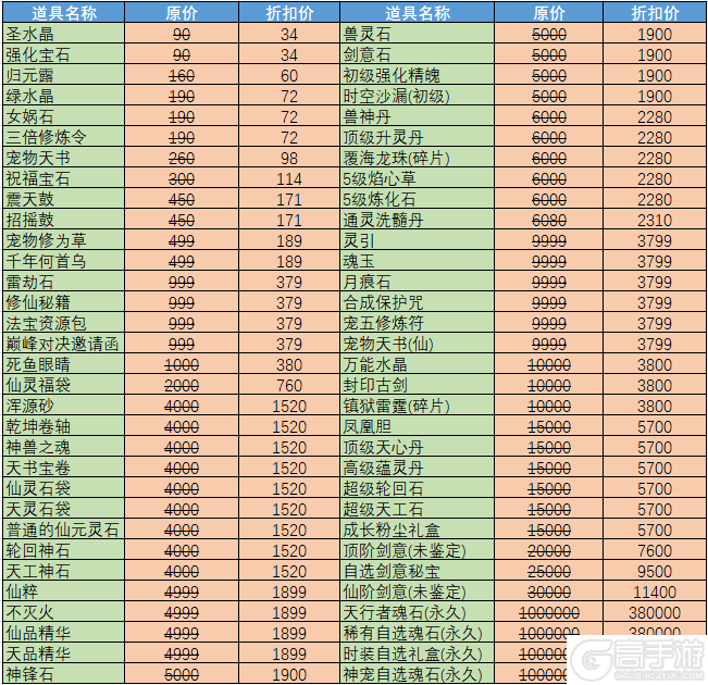 《魔与道》月宫棋局喜闹元宵,万毒龙王挑战来袭