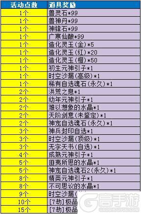 《魔与道》月宫棋局喜闹元宵,万毒龙王挑战来袭