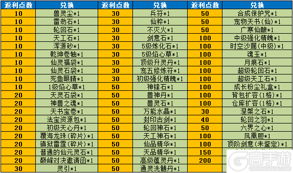 《魔与道》月宫棋局喜闹元宵,万毒龙王挑战来袭