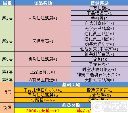 《魔与道》月宫棋局喜闹元宵,万毒龙王挑战来袭