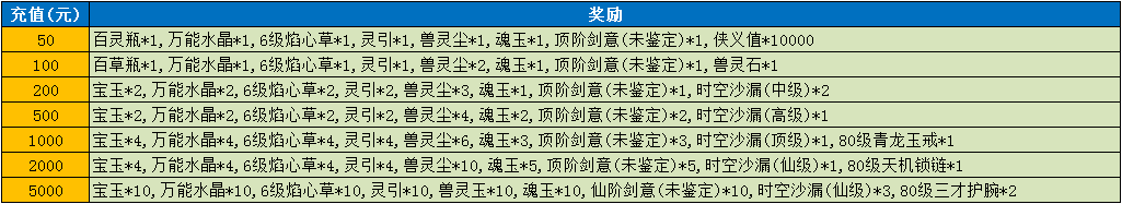 《魔与道》灵域狩猎临近尾声,藏宝委托获赠宝钱