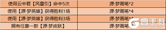 王者荣耀12月1日全服不停机更新公告