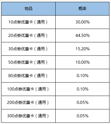 7月28日全服不停机更新公告