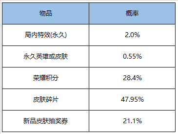 王者荣耀1月6日全服不停机更新公告