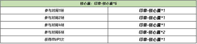 《王者荣耀》1月26日全服不停机更新公告