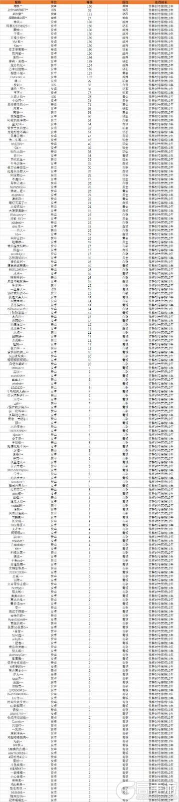 《使命召唤手游》5月28日安全处罚公告