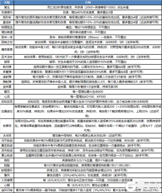 王者荣耀1月6日全服不停机更新公告