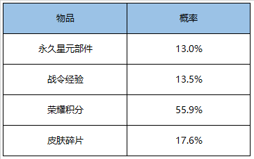 王者荣耀4月21日更新了什么内容 王者荣耀4月21日更新内容一览