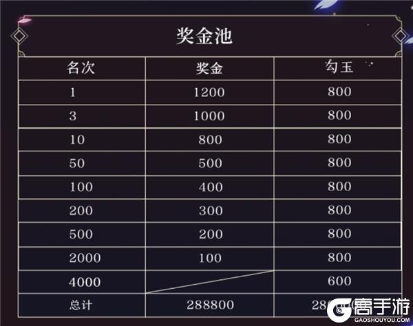 决战S12赛季 《决战！平安京》全新赛季正式开启