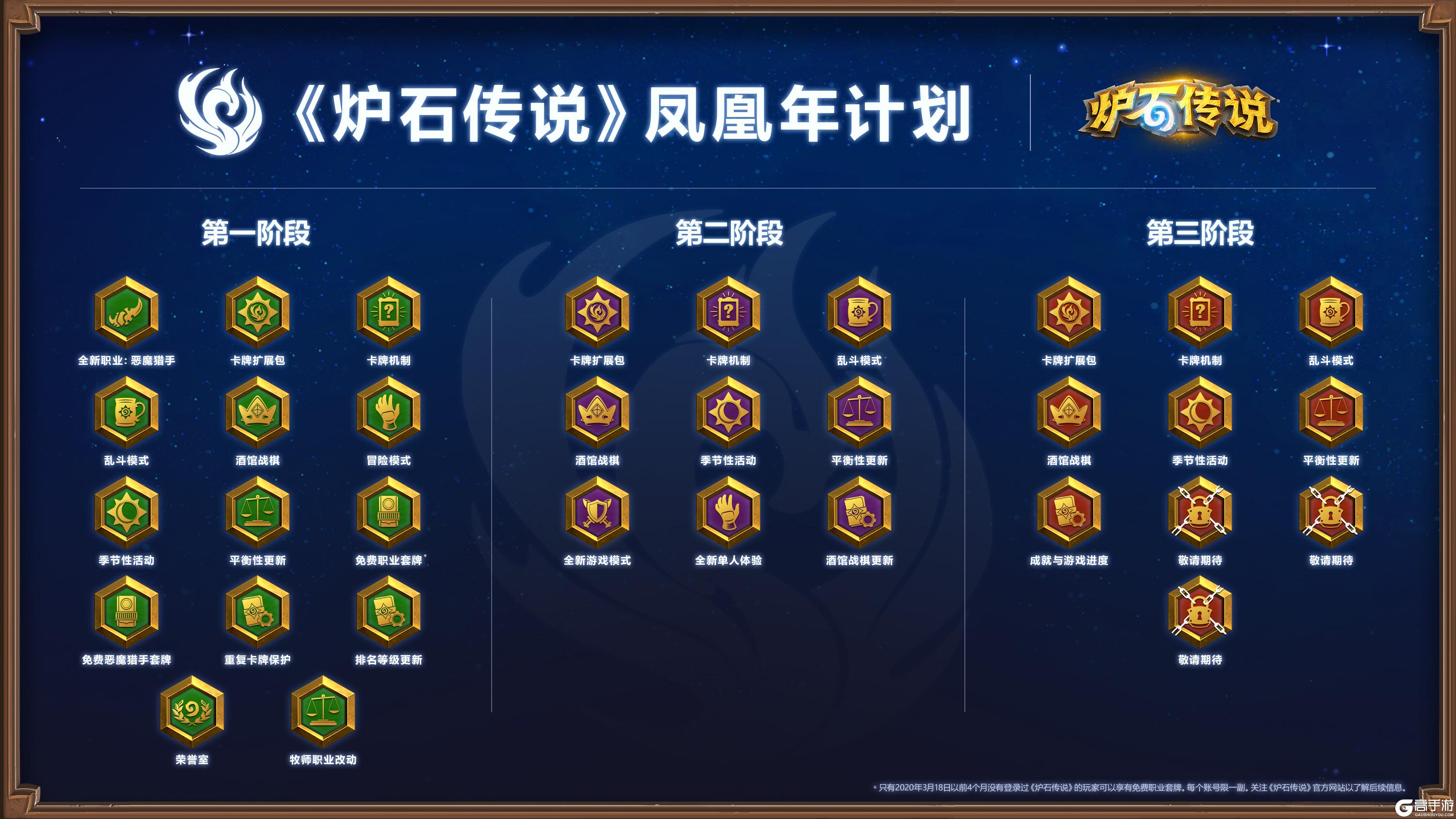 year of the phoenix phase 2 roadmap