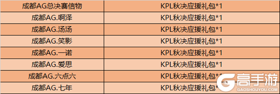 王者荣耀12月22日全服不停机更新公告