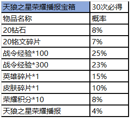 全新赛事商城登陆王者营地！天狼星头像框、天狼星荣耀播报同步上线！