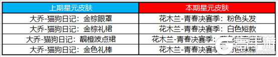 王者荣耀12月22日全服不停机更新公告