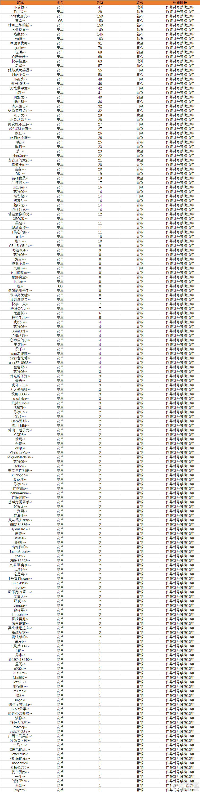 《使命召唤手游》6月25日安全处罚公告