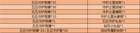 王者荣耀4月21日更新了什么内容 王者荣耀4月21日更新内容一览