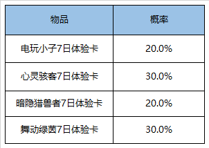 《王者荣耀》4月29日全服不停机更新公告