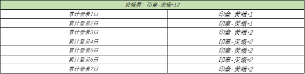 《王者荣耀》1月26日全服不停机更新公告