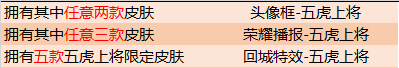 王者荣耀5月7日更新了什么内容 王者荣耀5月7日更新内容一览