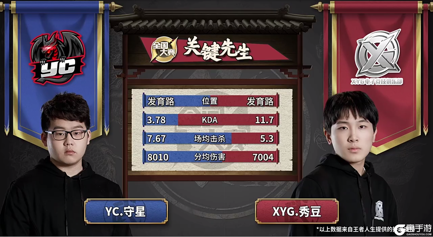 【战报】掌控全场！虎牙XYG 3:0 战胜无锡YC 晋级全国四强！