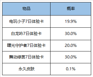 7月28日全服不停机更新公告