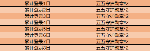 王者荣耀4月21日更新了什么内容 王者荣耀4月21日更新内容一览