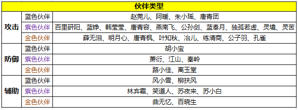 天涯明月刀手游各伙伴加成效果、羁绊效果和技能一览