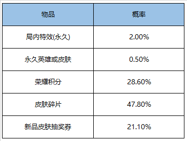 《王者荣耀》1月26日全服不停机更新公告